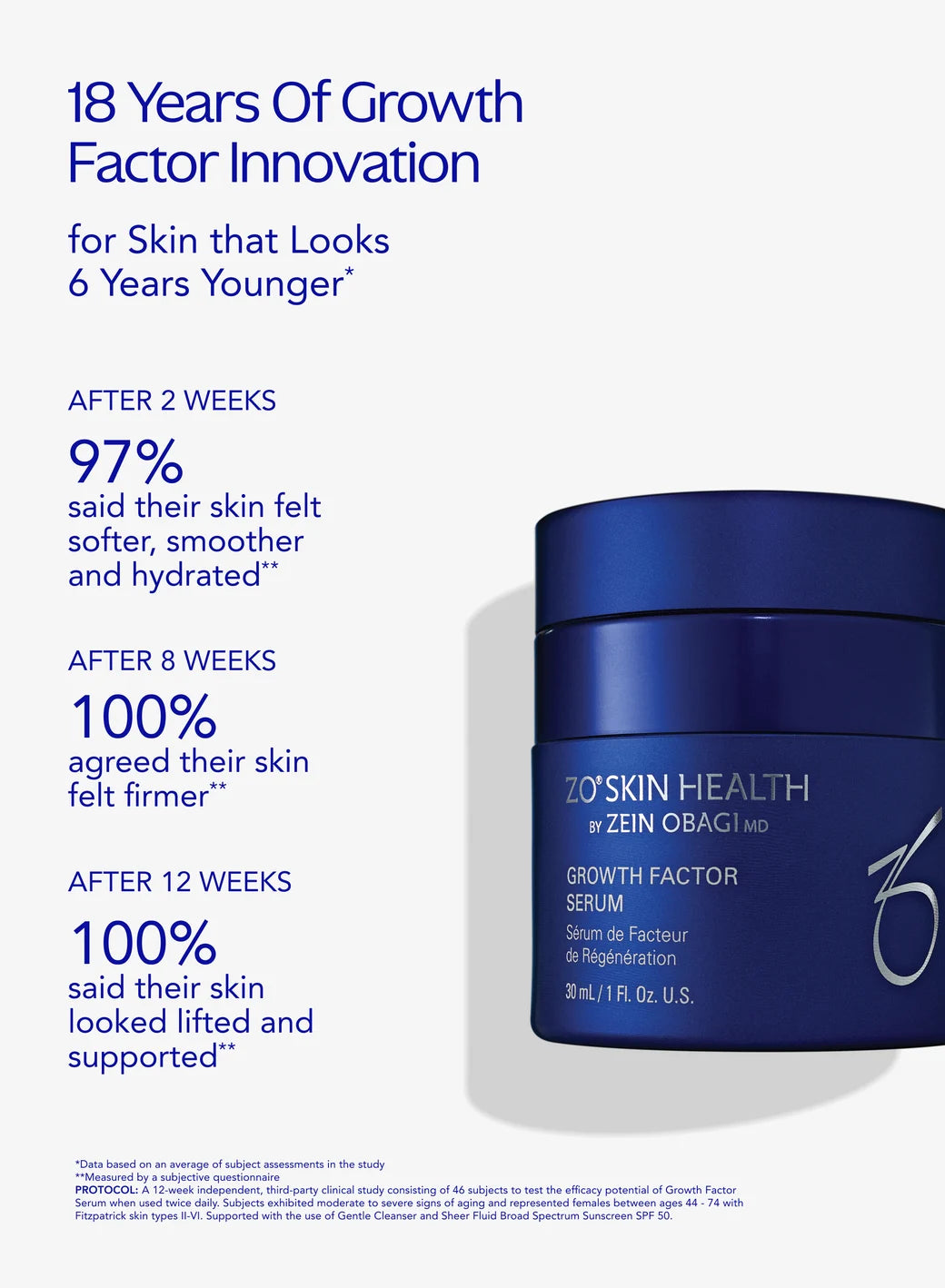 Growth Factor Serum